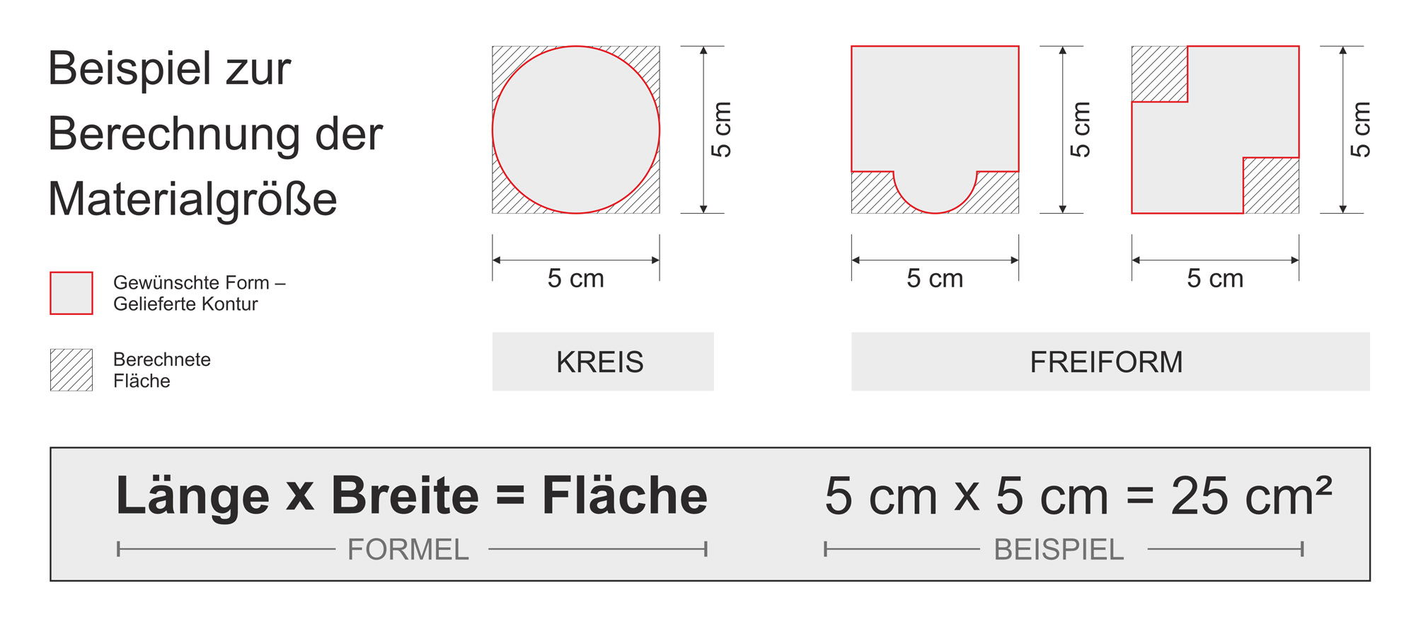 Lackierschablonen Flaechenberechnung